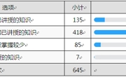 关注学生线上学习效果，机电系开展线上学习情况调查