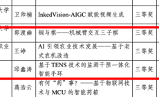 学院我院师生在ICAN大学生创新创业大赛中荣获佳绩！！！